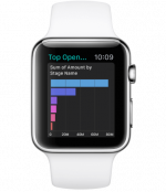 Unlock GCI Wireless Apple Watch